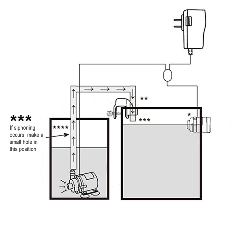 Automatische Aquarium Water Vo - Planted Aquarium Tank Kit recensie en prijs